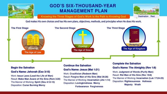 the Relationship Between Jehovah, Jesus, and Almighty God